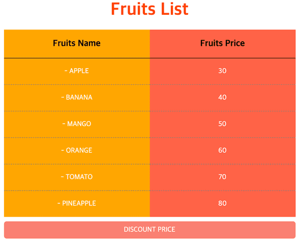 fruits